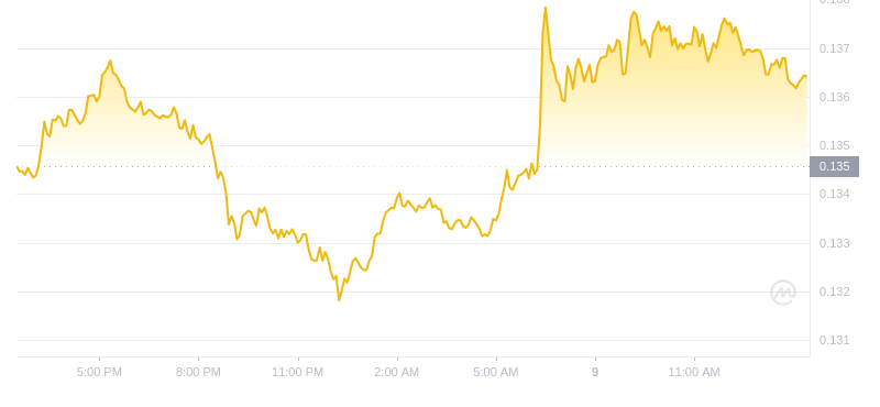 2024年09月09日GRT币价格